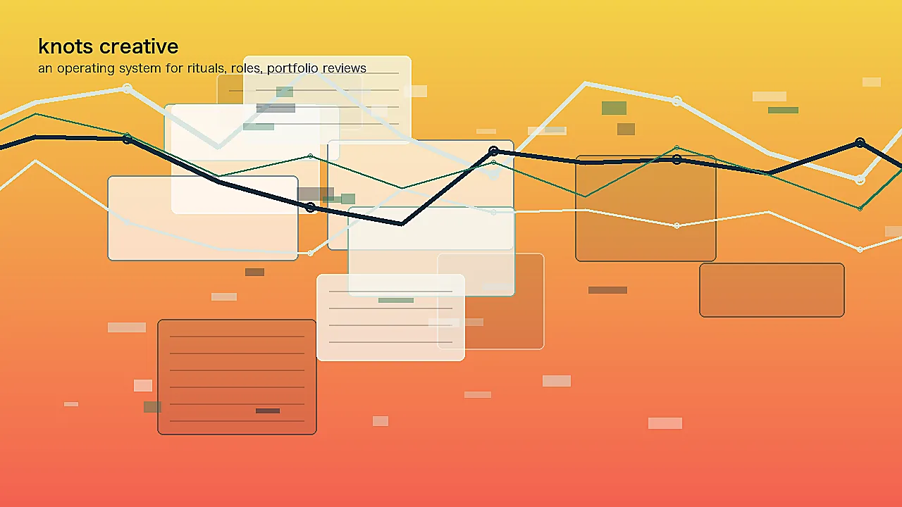 an operating system for rituals, roles, portfolio reviews and learning loops represented as an editorial design workspace
