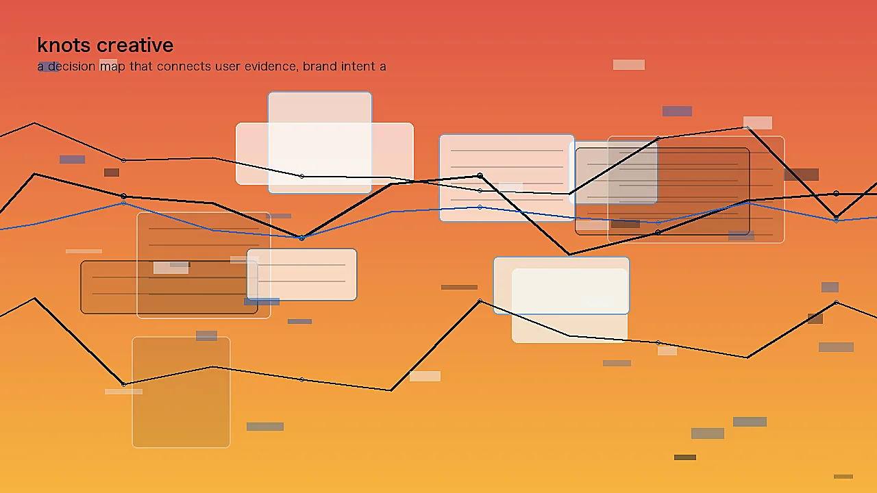 a decision map that connects user evidence, brand intent and business constraints represented as an editorial design workspace