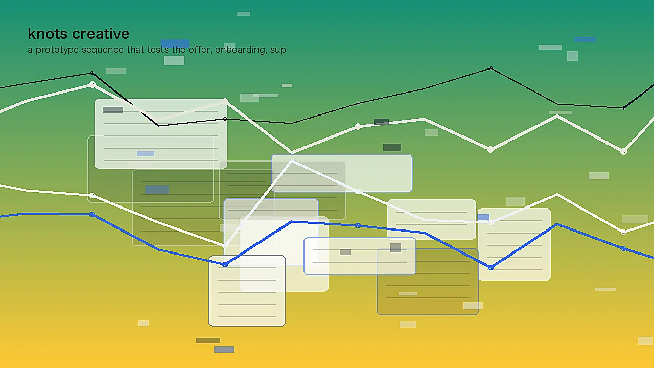 a prototype sequence that tests the offer, onboarding, support and success signals represented as an editorial design workspace